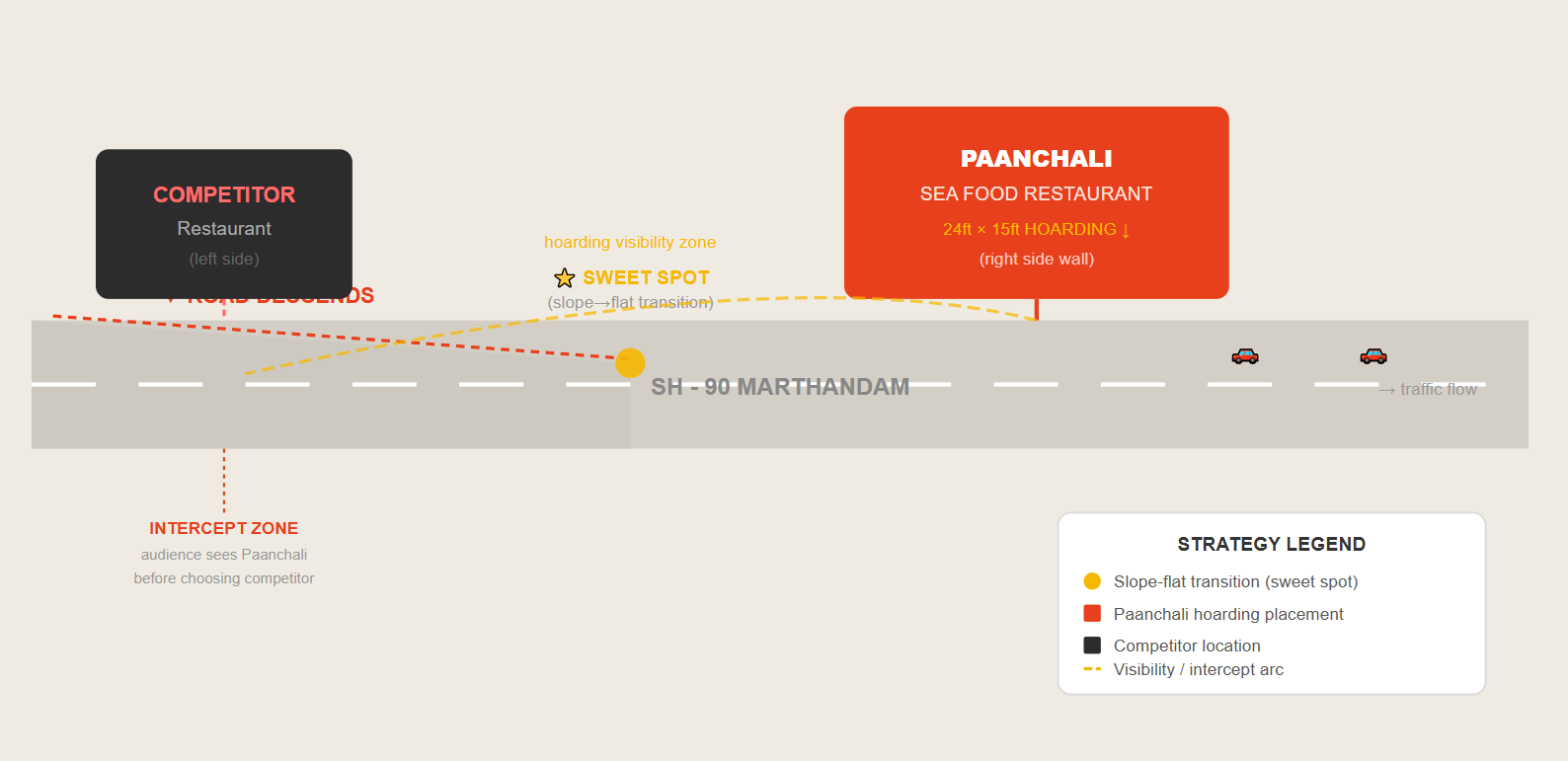 The Road Map — Visualising the Strategy